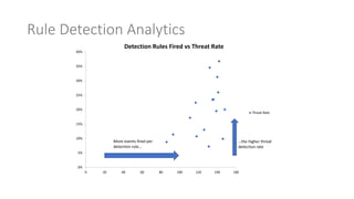 Cyber Security and Data Science | PDF