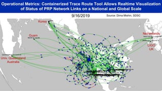 Operational Metrics: Containerized Trace Route Tool Allows Realtime Visualization
of Status of PRP Network Links on a National and Global Scale
Source: Dima Mishin, SDSC9/16/2019
Guam
Univ. Queensland
Australia
LIGO
UK
Netherlands
Korea
 