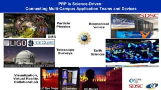 PRP is Science-Driven:
Connecting Multi-Campus Application Teams and Devices
Earth
Sciences
UC San Diego UCBerkeley UC Merced
 
