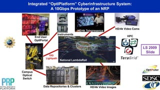 Integrated “OptIPlatform” Cyberinfrastructure System:
A 10Gbps Prototype of an NRP
National LambdaRail
Campus
Optical
Switch
Data Repositories & Clusters
HPC
HD/4k Video Images
HD/4k Video Cams
End User
OptIPortal
10G
Lightpath
HD/4k Telepresence
Instruments
LS 2009
Slide
 