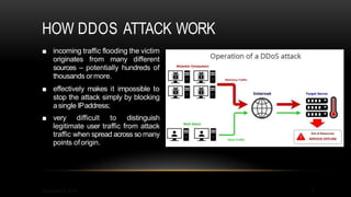 Cyber security Dos and DDos attack by G VAISHNAVI.pdf