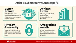 Cyberweek Africa | Building Cybersecurity Ecosystems in Africa: A Prescription for Resilience 9
Africa’sCybersecurityLandscape/3
 