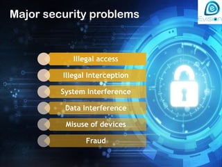 Cyber Security Explained: Complete Beginner to Career Guide (2026) | PPTX