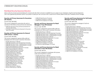 CYBERSECURITY EDUCATION CATALOG
8
Role-Based Security Awareness Education
Here is a list of curriculum recommendations for common job roles. Each curriculum is available for you to assign to your employees using the Learning Assignment
Tool in the Cybersecurity Education portal. If you prefer to create your own curriculum with a custom set of courses, please contact your Trustwave account manager.
Security and Privacy Awareness for Executives
(55 minutes)
Course Code: SAE EXEC
This course is designed for executives who want an
overview of information privacy and security awareness.
•	 AWA 007 Information Privacy and Security Awareness for
Executives (45 minutes)
•	 Information Privacy and Security Awareness for Executives
Exam (10 minutes)
Security and Privacy Awareness for General
Staff (3 hours 1 minute)
Course Code: SAE GEN
This course is designed for general office staff and
employees who have access to sensitive information.
•	 VID 001 Data Privacy in 2 Minutes
•	 AWA 004 Introduction to Security Awareness (15 minutes)
•	 AWA 008 Information Privacy - Classifying Data (15 minutes)
•	 AWA 009 Information Privacy - Protecting Data (15 minutes)
•	 VID 012 Social Engineering in 2 Minutes
•	 AWA 018 Social Engineering Awareness (15 minutes)
•	 VID 013 Strong Passwords in 2 Minutes
•	 AWA 014 Password Security (10 minutes)
•	 VID 007 Password Security in 2 Minutes
•	 VID 002 Email Privacy in 2 Minutes
•	 AWA 010 Email Security (10 minutes)
•	 VID 009 Phishing in 2 Minutes
•	 AWA 016 Phishing Awareness (10 minutes)
•	 VID 005 Malware Prevention in 2 Minutes
•	 AWA 012 Malware Awareness (10 minutes)
•	 VID 010 Physical Security in 2 Minutes
•	 AWA 017 Physical Security (10 minutes)
•	 VID 006 Mobile Security in 2 Minutes
•	 AWA 013 Mobile Security (15 minutes)
•	 VID 004 IoT in 2 Minutes
•	 VID 011 Ransomware in 2 Minutes
•	 VID 014 Travel Security in 2 Minutes
•	 AWA 019 Travel Security (15 minutes)
•	 VID 008 PCI Compliance in 2 Minutes
•	 AWA 015 PCI Compliance (15 minutes)
Security and Privacy Awareness for Retail
Managers (1 hour 48 minutes)
Course Code: SAE RM
This course is designed for general office staff and
employees who have access to sensitive information.
•	 VID 001 Data Privacy in 2 Minutes
•	 AWA 004 Introduction to Security Awareness (15 minutes)
•	 AWA 008 Information Privacy - Classifying Data (15 minutes)
•	 AWA 009 Information Privacy - Protecting Data (15 minutes)
•	 VID 012 Social Engineering in 2 Minutes
•	 AWA 018 Social Engineering Awareness (15 minutes)
•	 VID 010 Physical Security in 2 Minutes
•	 AWA 017 Physical Security (10 minutes)
•	 VID 008 PCI Compliance in 2 Minutes
•	 AWA 015 PCI Compliance (15 minutes)
•	 JRT 002 SP for Retail Managers (15 minutes)
Security and Privacy Awareness for Retail
Associates (1 hour 48 minutes)
Course Code: SAE GA
This course is designed for employees who process
credit card transactions in person.
•	 VID 001 Data Privacy in 2 Minutes
•	 AWA 004 Introduction to Security Awareness (15 minutes)
•	 AWA 008 Information Privacy - Classifying Data (15 minutes)
•	 AWA 009 Information Privacy - Protecting Data (15 minutes)
•	 VID 012 Social Engineering in 2 Minutes
•	 AWA 018 Social Engineering Awareness (15 minutes)
•	 VID 010 Physical Security in 2 Minutes
•	 AWA 017 Physical Security (10 minutes)
•	 VID 008 PCI Compliance in 2 Minutes
•	 AWA 015 PCI Compliance (15 minutes)
•	 JRT 001 SP for Retail Associates (15 minutes)
Security and Privacy Awareness for Call Center
Managers (2 hours 35 minutes)
Course Code: SAE CCM
This course is designed for managers of card-not-
present environments.
•	 VID 001 Data Privacy in 2 Minutes
•	 AWA 004 Introduction to Security Awareness (15 minutes)
•	 AWA 008 Information Privacy - Classifying Data (15 minutes)
•	 AWA 009 Information Privacy - Protecting Data (15 minutes)
•	 VID 012 Social Engineering in 2 Minutes
•	 AWA 018 Social Engineering Awareness (15 minutes)
•	 VID 013 Strong Passwords in 2 Minutes
•	 AWA 014 Password Security (10 minutes)
•	 VID 007 Password Security in 2 Minutes
•	 VID 002 Email Privacy in 2 Minutes
•	 AWA 010 Email Security (10 minutes)
•	 VID 009 Phishing in 2 Minutes
•	 AWA 016 Phishing Awareness (10 minutes)
•	 VID 005 Malware Prevention in 2 Minutes
•	 AWA 012 Malware Awareness (10 minutes)
•	 VID 010 Physical Security in 2 Minutes
•	 AWA 017 Physical Security (10 minutes)
•	 JRT 004 SP for Call Center Managers (10 minutes)
•	 VID 011 Ransomware in 2 Minutes
•	 VID 008 PCI Compliance in 2 Minutes
•	 AWA 015 PCI Compliance (15 minutes)
 