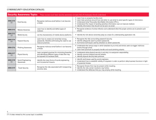 CYBERSECURITY EDUCATION CATALOG
4
 A video related to this course topic is available.
Security Awareness Topics These courses cover basic security awareness concepts that all employees should understand.
AWA 010

Email Security
Recognize malicious email before it can become
a threat.
•	 Learn how to properly handle email.
•	 Learn best practices around how and when to use email to send specific types of information.
•	 Understand what Personally Identifiable Information (PII) is.
•	 Understand the impact of sending sensitive information over an insecure medium.
•	 Identify information that should not be sent via email.
AWA 012 Malware Awareness
Learn how to identify and define types of
malware.
•	 Recognize evidence of active infection and understand what the proper actions are to prevent such
attacks.
AWA 013

Mobile Security List the characteristics of mobile device platforms. •	 Identify the role device ownership plays as a basis for understanding application risk.
AWA 014

Password Security
Learn how to create and remember strong
passwords, therefore eliminating the need to use
insecure practices.
•	 Recognize the risks surrounding password security.
•	 Identify safeguards used to protect passwords.
•	 Summarize techniques used by attackers to obtain passwords.
AWA 016 Phishing Awareness
Recognize malicious email before it can become
a threat.
•	 Understand the various ways in which attackers try to trick and entice users to trigger malicious
events through email.
•	 Learn best practices to properly handle and avoid phishing attacks.
AWA 017

Physical Security
Learn accepted practices for minimizing breaches
and identifying different types of data that may
be exposed via hardware theft.
•	 Understand what physical security is and why it is everyone’s responsibility.
•	 Identify common physical security attacks.
•	 Identify physical security best practices.
AWA 018

Social Engineering
Awareness
Identify the many forms of social engineering
and its potential impacts.
•	 Identify techniques used by social engineers.
•	 Understand how to establish validity of requests in order to perform daily business functions in light
of potential threats.
AWA 019 Travel Security
Recognize the risks associated with transporting
sensitive data.
•	 Recognize threats that may be present while traveling.
•	 Identify the risks certain locations may harbor.
•	 Understand the defenses that you may employ while traveling.
 