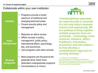 © 2013 IBM Corporation
Collaborate within your own institution
Holistic
• Programs provide a broad
spectrum of traditional and
emerging technical areas
• Covers security policy and
management
Inter-
disciplinary
• Requires an ethics course
• Offers courses in policy,
management, public policy,
international affairs, psychology,
law, and economics
• Joint programs with other schools
Diverse
programs
• Most programs are focused at the
graduate level, fewer have
dedicated undergraduate programs
• Concentrations or minors
11
“Interdisciplinary education
for cybersecurity is essential.
It is not only about computer
science and engineering. We
are working to bring together
multiple programs from our
university – criminology, brain
sciences, statistics, ethics,
healthcare, informatics,
economics and risk analysis –
to truly develop a
comprehensive approach to
security thinking.”
— Dr. Bhavani Thuraisingham
Louis A. Beecherl Jr. Distinguished Professor,
Department of Computer Science, Executive Director of
the Cyber Security Research and Education Institute,
The University of Texas at Dallas
 