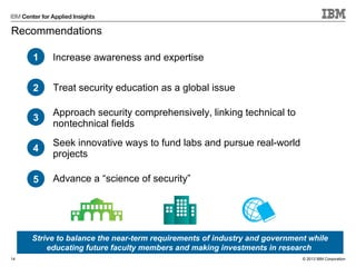 © 2013 IBM Corporation
Recommendations
14
Strive to balance the near-term requirements of industry and government while
educating future faculty members and making investments in research
1
2
3
4
5
Increase awareness and expertise
Treat security education as a global issue
Approach security comprehensively, linking technical to
nontechnical fields
Seek innovative ways to fund labs and pursue real-world
projects
Advance a “science of security”
 