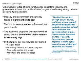 © 2013 IBM Corporation
Cybersecurity is top of mind for students, educators, industry and
government – there is a proliferation of programs and a very strong demand
for trained professionals
 Industry and government are currently
facing a significant skills gap
 There is an enormous focus from national
governments
 The academic programs we interviewed all
stated that the demand for their students
is extremely high
 In the future, our interviewees envisioned:
– A larger threat
– Increasing demand and more programs
– New skills needed and taught
– More rigor and a broader scope
4 SOURCES: (1) “RSA 2013: Cyber security skills shortage needs urgent attention, says DoHS”, ComputerWeekly.com, 2/26/13
“The DoHS can’t find
enough people to hire,
and there are not enough
people in the pipeline to
protect companies, critical
infrastructures and
governments in future…
Governments, business
and the IT security
industry need to work
together to make cyber
security more visible and
attractive as a career.”1
- Mark Weatherford, Deputy Under-secretary for
Cybersecurity at the US Department of Homeland
Security (DoHS)
 