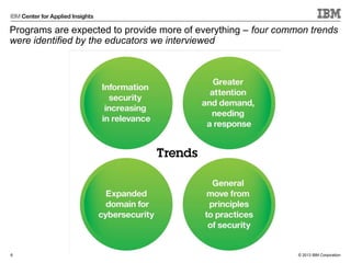 © 2013 IBM Corporation
Programs are expected to provide more of everything – four common trends
were identified by the educators we interviewed
6
 