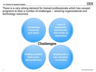 © 2013 IBM Corporation
There is a very strong demand for trained professionals which has caused
programs to face a number of challenges – straining organizational and
technology resources
7
 