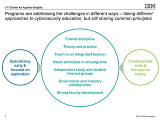 © 2013 IBM Corporation
Programs are addressing the challenges in different ways – taking different
approaches to cybersecurity education, but still sharing common principles
9
Specializing
early &
focused on
application
Fundamentals
early &
focused on
theory
Formal discipline
Theory and practice
Teach in an integrated fashion
Basic principles in all programs
Independent study and student
interest groups
Government and industry
collaboration
Strong faculty development
 
