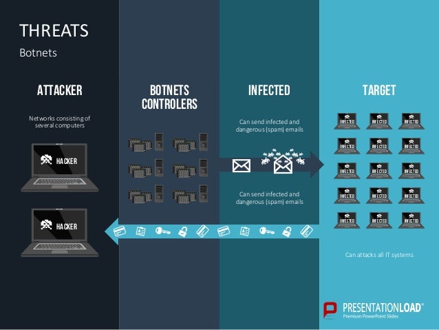 cybersecurity ppt slide template