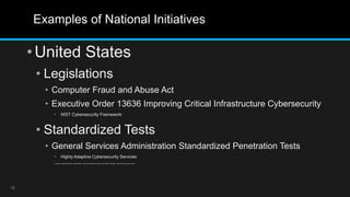 13636 Cybersecurity environment in malaysia and the function of internal ...