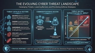 Cyber Security Essentials concepts Explained | PPTX