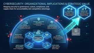 Cyber Security Essentials concepts Explained | PPTX
