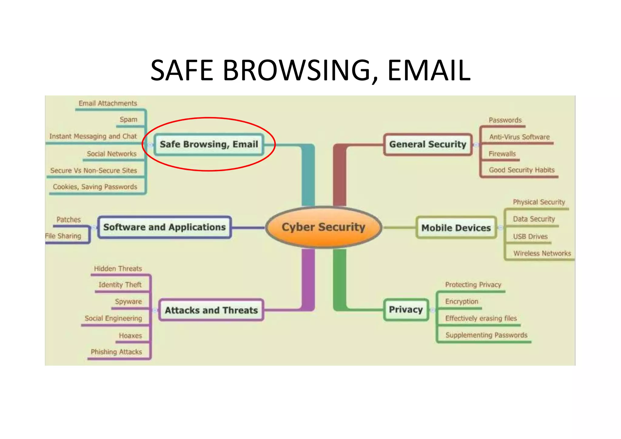 SAFE BROWSING, EMAIL
 