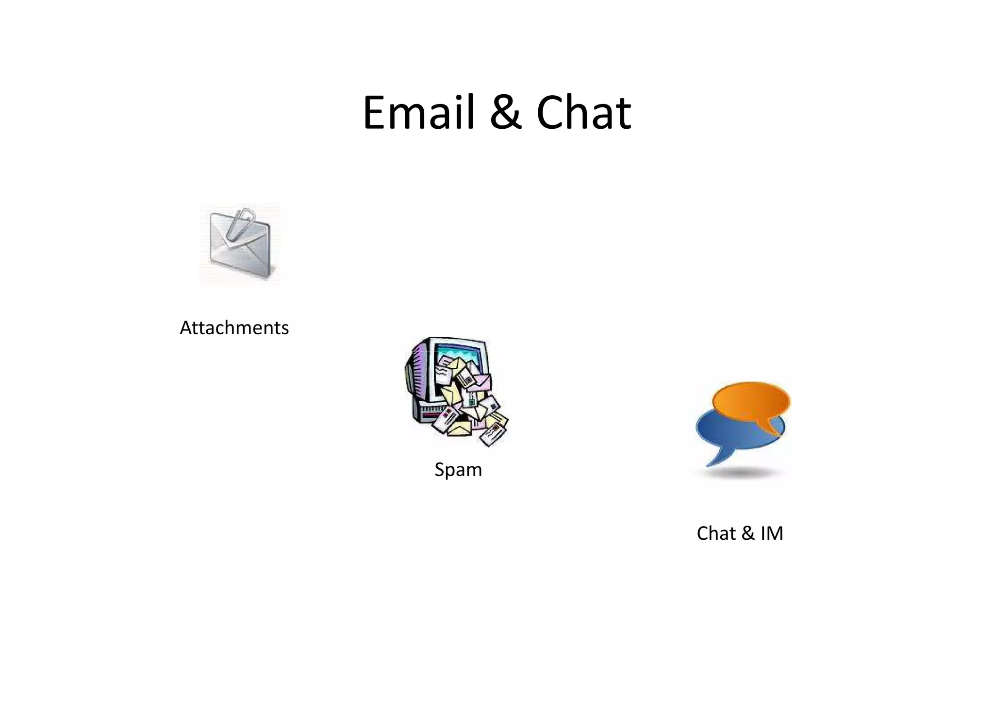 Email & Chat


Attachments




                 Spam


                             Chat & IM
 
