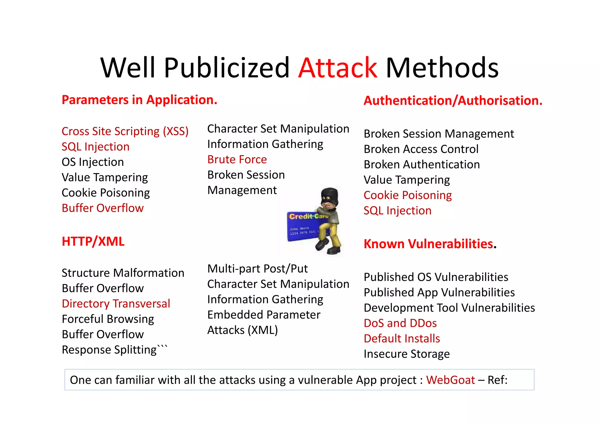 Well Publicized Attack Methods
Parameters in Application.                                Authentication/Authorisation.

Cross Site Scripting (XSS)   Character Set Manipulation   Broken Session Management
SQL Injection                Information Gathering        Broken Access Control
OS Injection                 Brute Force                  Broken Authentication
Value Tampering              Broken Session               Value Tampering
Cookie Poisoning             Management                   Cookie Poisoning
Buffer Overflow                                           SQL Injection

HTTP/XML                                                  Known Vulnerabilities.

Structure Malformation       Multi-part Post/Put
                                                          Published OS Vulnerabilities
Buffer Overflow              Character Set Manipulation
                                                          Published App Vulnerabilities
Directory Transversal        Information Gathering
                                                          Development Tool Vulnerabilities
Forceful Browsing            Embedded Parameter
                                                          DoS and DDos
Buffer Overflow              Attacks (XML)
                                                          Default Installs
Response Splitting```                                     Insecure Storage

 One can familiar with all the attacks using a vulnerable App project : WebGoat – Ref:
 