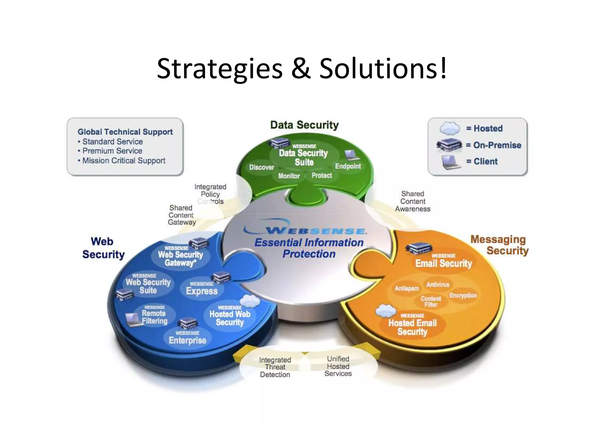 Strategies & Solutions!
 