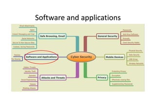 Software and applications
•   Licensing!
•   Updates and patches
•   File sharing
•   Anonymity
•   Trojan Horses
•   Key ...