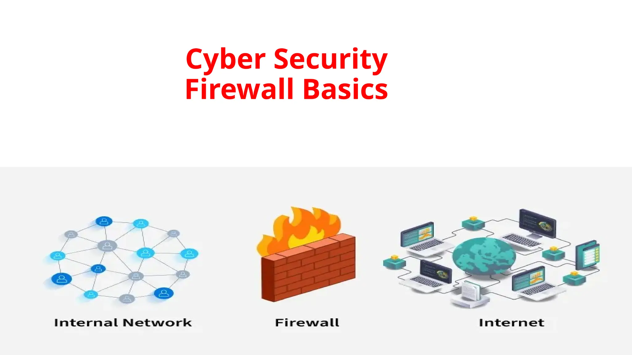 Cyber Security
Firewall Basics
 