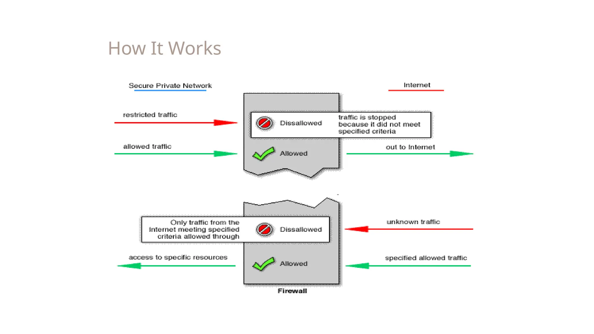 How It Works
 