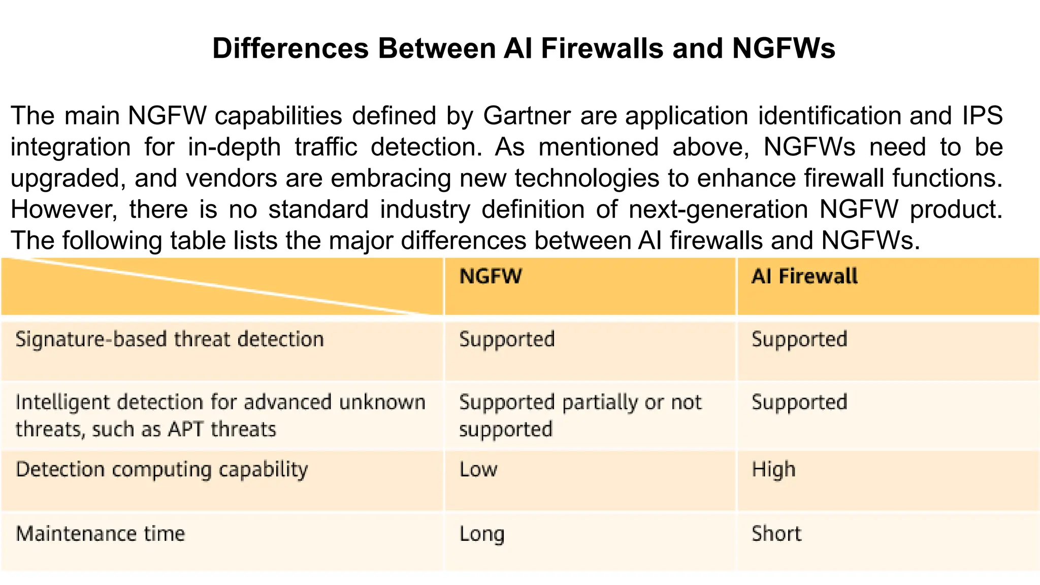 – For drafting security
policies
Zwicky
– BugTraq
– Security
Focus
Differences Between AI Firewalls and NGFWs
The main NGFW capabilities defined by Gartner are application identification and IPS
integration for in-depth traffic detection. As mentioned above, NGFWs need to be
upgraded, and vendors are embracing new technologies to enhance firewall functions.
However, there is no standard industry definition of next-generation NGFW product.
The following table lists the major differences between AI firewalls and NGFWs.
 