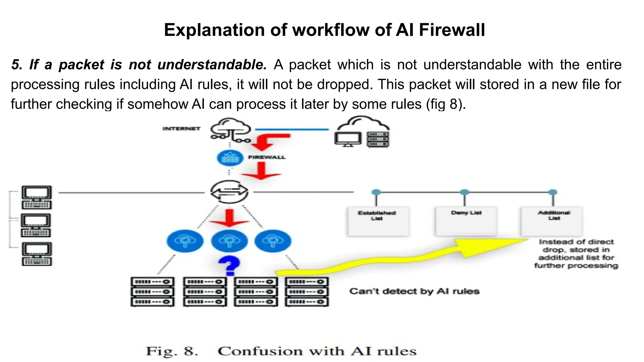 – BugTraq
Explanation of workflow of AI Firewall
5. If a packet is not understandable. A packet which is not understandable with the entire
processing rules including AI rules, it will not be dropped. This packet will stored in a new file for
further checking if somehow AI can process it later by some rules (fig 8).
 