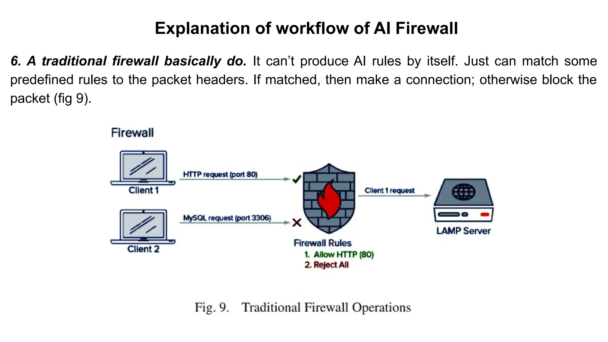 – BugTraq
Explanation of workflow of AI Firewall
6. A traditional firewall basically do. It can’t produce AI rules by itself. Just can match some
predefined rules to the packet headers. If matched, then make a connection; otherwise block the
packet (fig 9).
 
