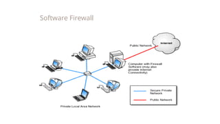 Software Firewall
 