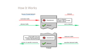 How It Works
 