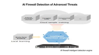 – For drafting security
policies
Zwicky
– BugTraq
– Security
Focus
AI Firewall Detection of Advanced Threats
AI firewall intelligent detection engine
 