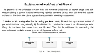 The process of the proposed system has the minimum possibility of packet drops and can
deeply identify a packet is really containing rejected contents or not. That can free this system
from risks. The workflow of the system is discussed in following subsections:
1. Make up list categories for incoming packets. Here, Firewall list up the connection of
packets into three categories (fig 4). Established list contains the connections of trusted packets.
Deny list contains the connections are blocked. Third list is additional list containing the
connections of packets are not sure about those are safe or not.
Zwicky
– BugTraq
– Security
Focus
Explanation of workflow of AI Firewall
 