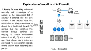 – BugTraq
Explanation of workflow of AI Firewall
2. Ready for checking. A firewall
normally set connection of a
packet to the established list, if
anyhow it entered into the own
system. If that packet have risk
materials then it become unable to
detect for a traditional firewall. To
remove this risk condition this
firewall always continue an
enquiry to check established
connections (fig 5) are trusted or
not. Here shown some rules are
produced for exceptional packets
by the system itself according to a
packet.
 