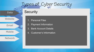 Cyber security for an organization | PPT