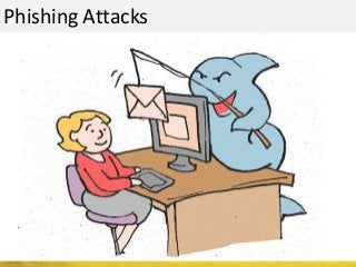 Phishing Attacks
 