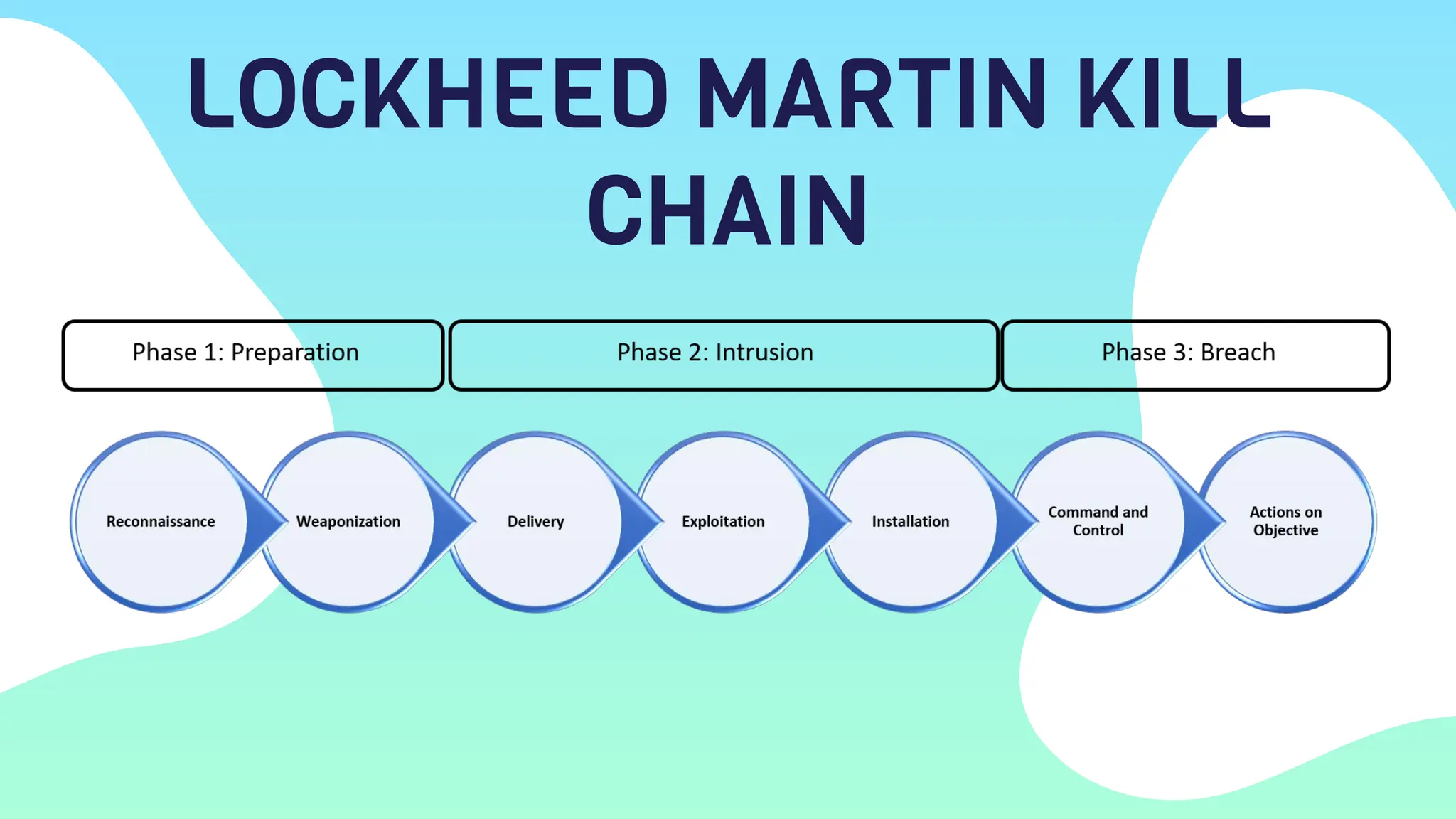 LOCKHEED MARTIN KILL
CHAIN
 