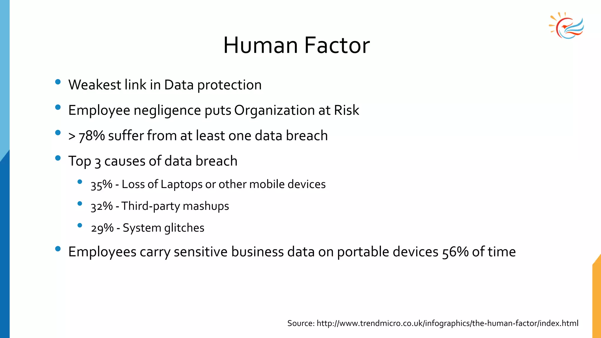 Human Factor
• Weakest link in Data protection
• Employee negligence puts Organization at Risk
• > 78% suffer from at least one data breach
• Top 3 causes of data breach
• 35% - Loss of Laptops or other mobile devices
• 32% -Third-party mashups
• 29% - System glitches
• Employees carry sensitive business data on portable devices 56% of time
Source: http://www.trendmicro.co.uk/infographics/the-human-factor/index.html
 
