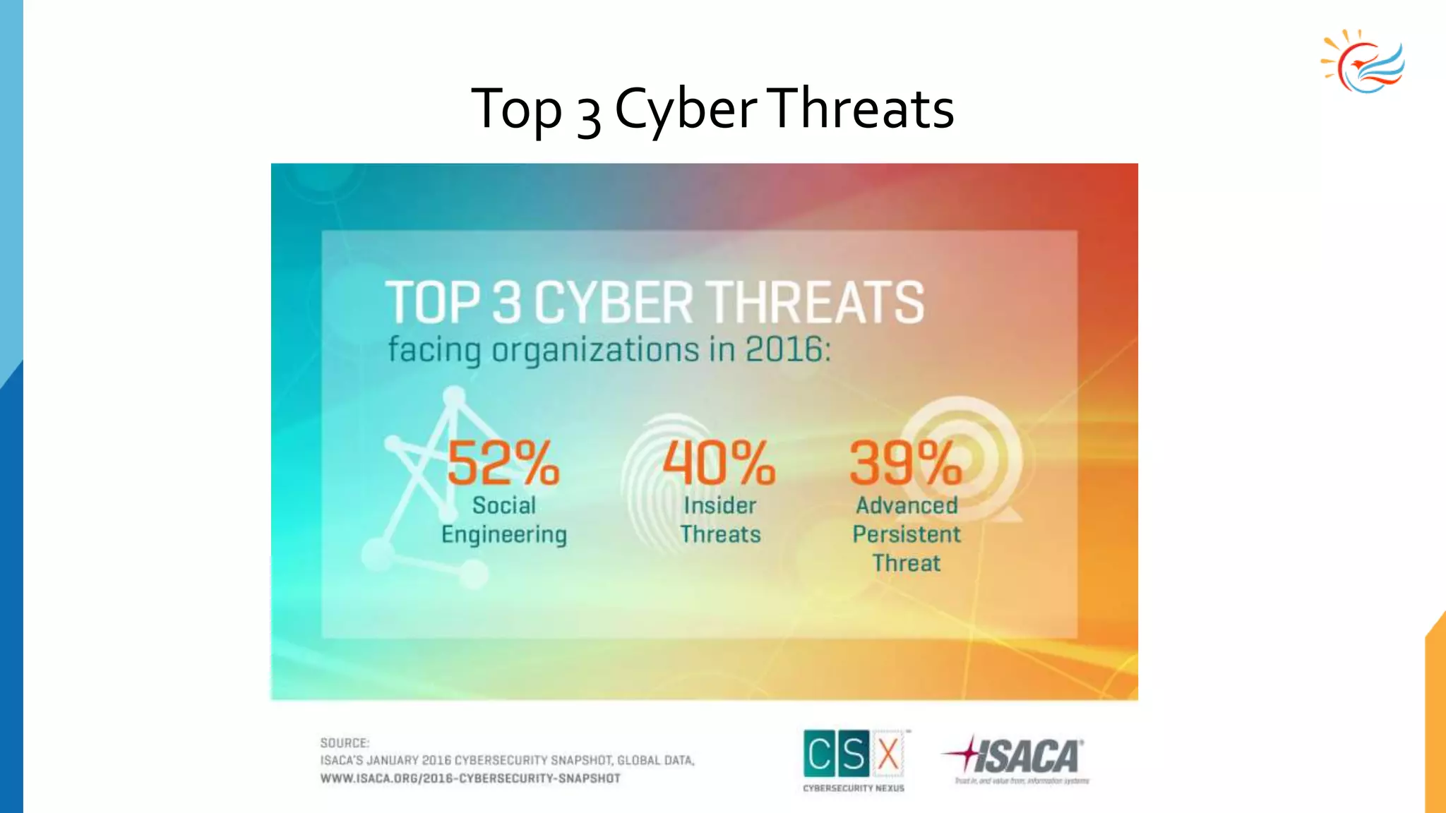 Top 3 CyberThreats
 