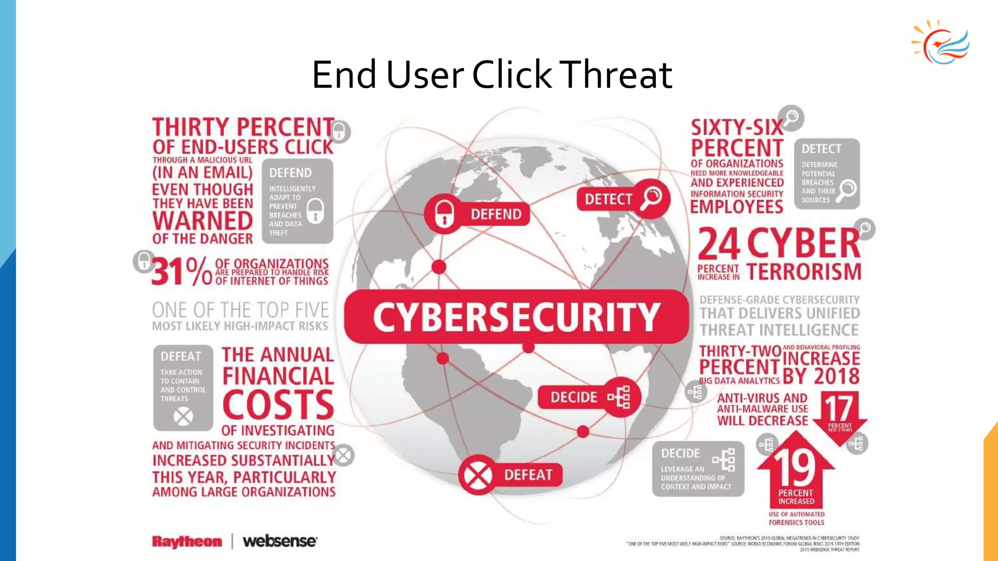 End User ClickThreat
 