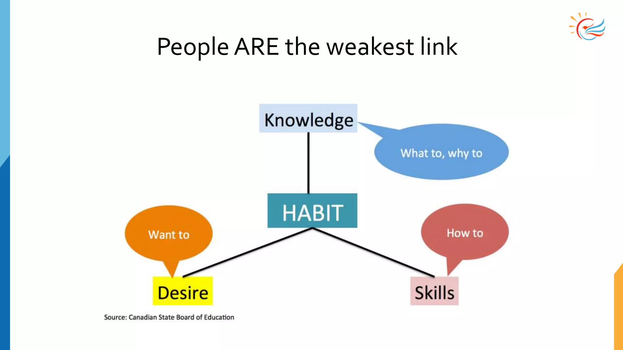 People ARE the weakest link
 