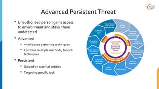 Advanced PersistentThreat
• Unauthorized person gains access
to environment and stays there
undetected
• Advanced
• Intelligence gathering techniques
• Combine multiple methods, tools &
techniques
• Persistent
• Guided by external entities
• Targeting specific task
 