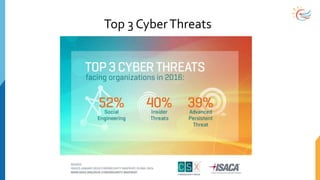 Top 3 CyberThreats
 