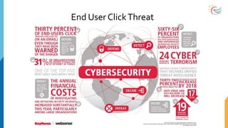 End User ClickThreat
 