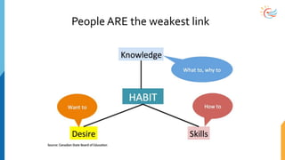 People ARE the weakest link
 