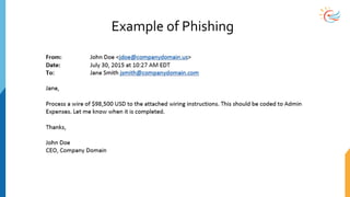 Example of Phishing
 