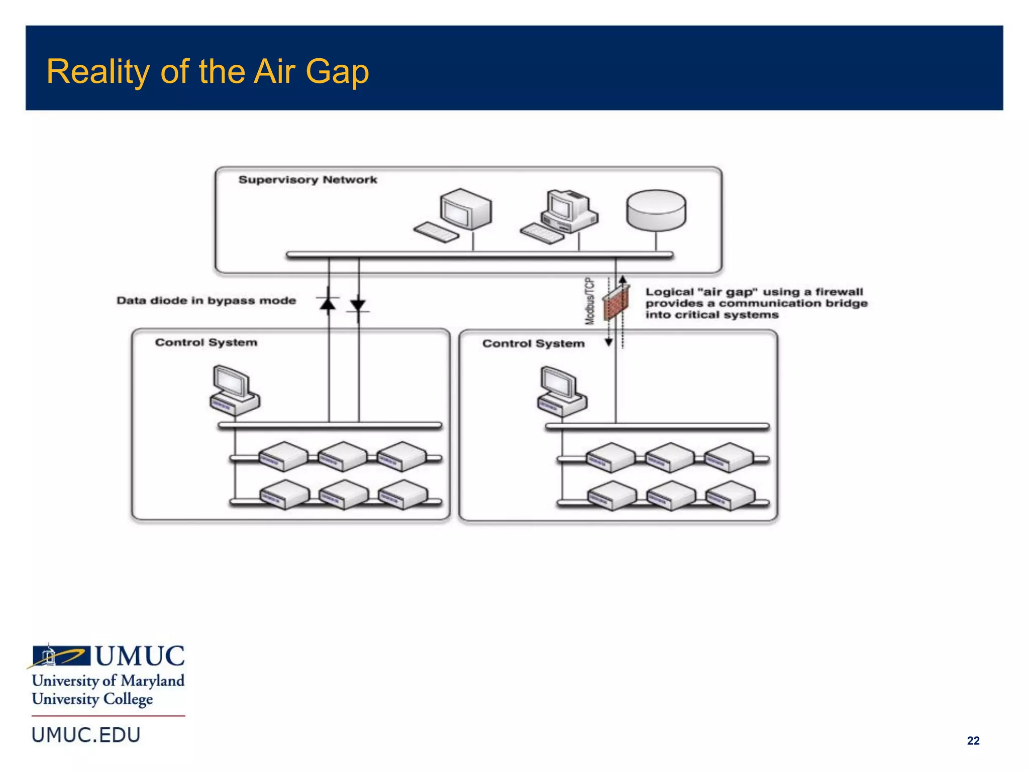 22
Reality of the Air Gap
 