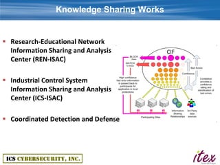 Knowledge Sharing Works


 Research-Educational Network
  Information Sharing and Analysis
  Center (REN-ISAC)

 Industrial Control System
  Information Sharing and Analysis
  Center (ICS-ISAC)

 Coordinated Detection and Defense
 