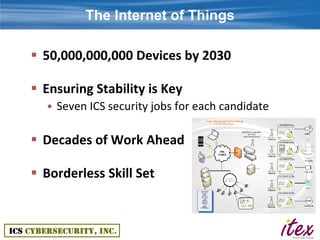 The Internet of Things

 50,000,000,000 Devices by 2030

 Ensuring Stability is Key
  • Seven ICS security jobs for each candidate

 Decades of Work Ahead

 Borderless Skill Set
 