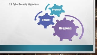 1.3. Cyber Security big picture
 